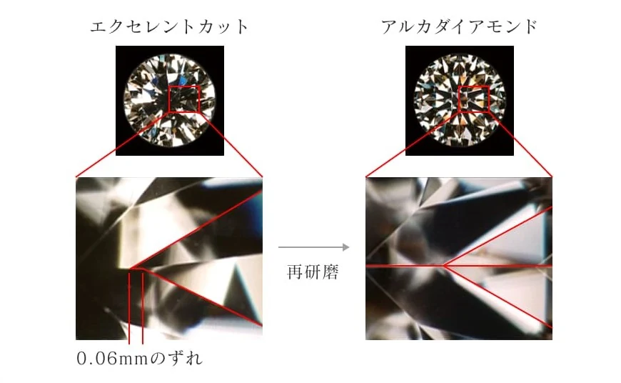 エクセレントカットとアルカダイアモンドの比較。0.06mmのずれを再研磨する
