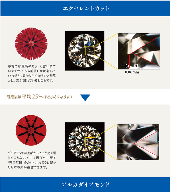 完全反射とは | アルカダイアモンド | ARKA DIAMOND
